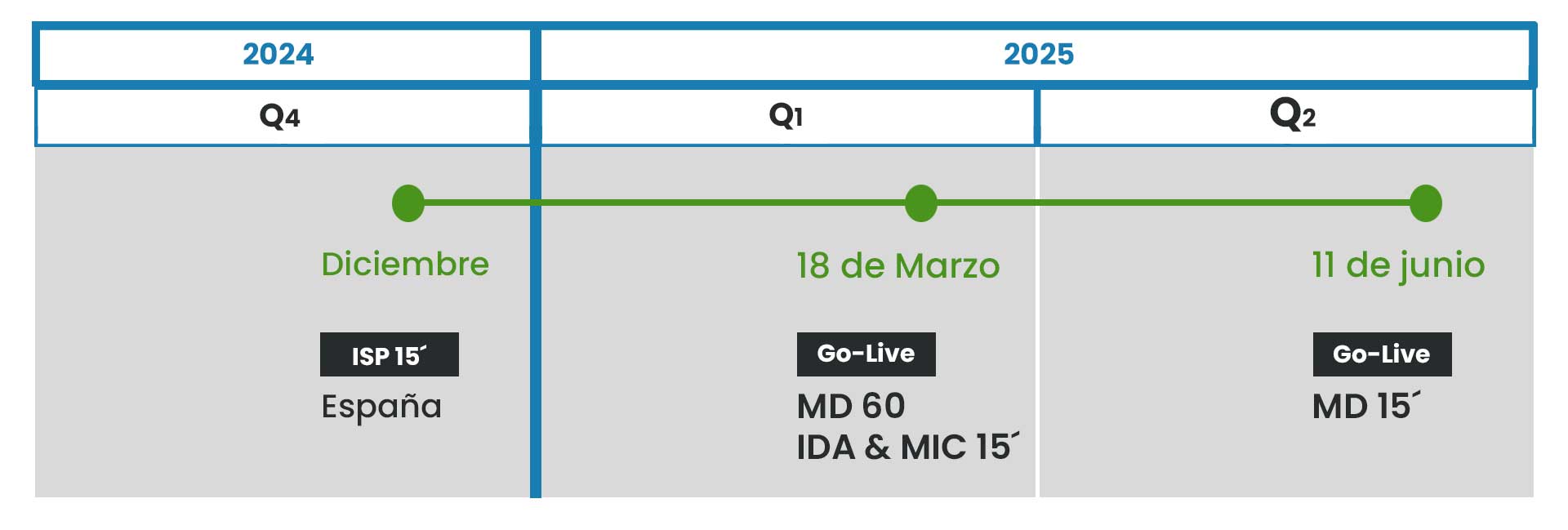 El Mercado cuartohorario (QH) de la electricidad: Implicaciones y desafíos para los agentes de mercado ibérico de la energía