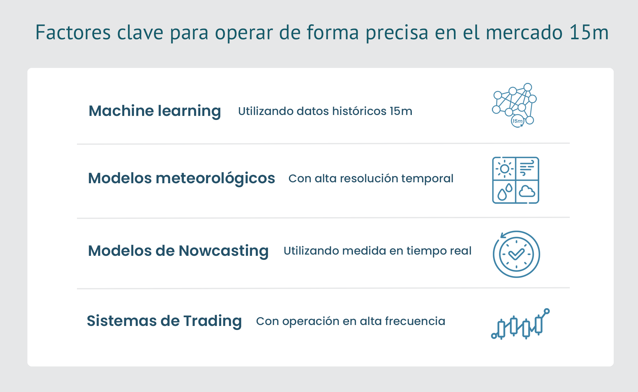 Factores clave para operar de forma precisa en el mercado quinceminutal (15m)