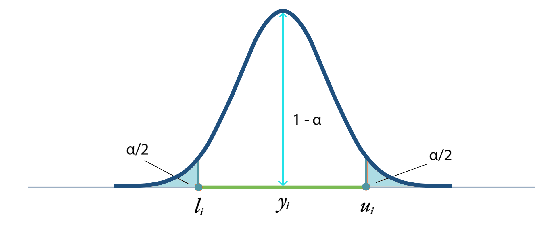 prediccion_probabilista_intervalo_confianza_2 prediccion_probabilista_intervalo_confianza_2