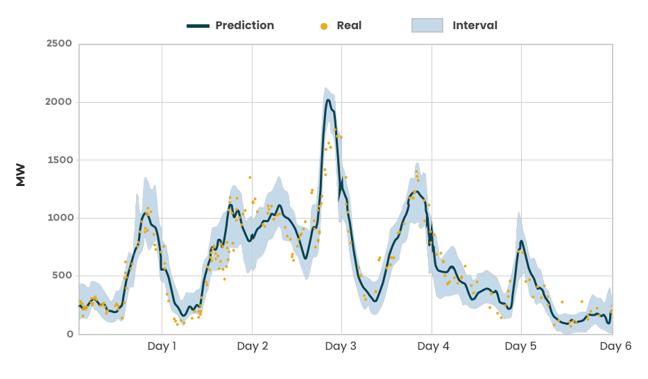 prediction_interval_forecast_conformal_prediction prediction_interval_forecast_conformal_prediction