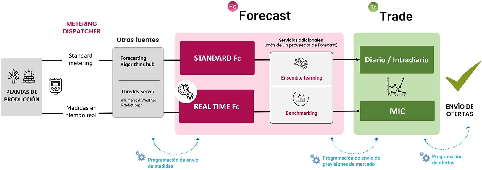 estrategia-forecasting-trading-optimizacion-estrategia-mercado