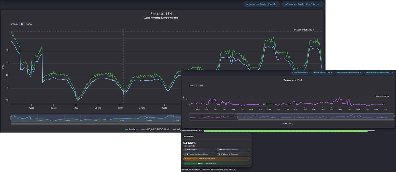 forecast-platform-gnarum
