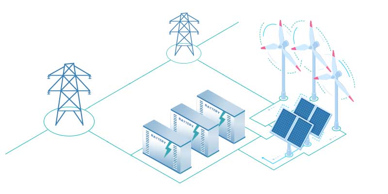 renewable-energy-batteries-ssaa-grid-flexibility-system-forecasting